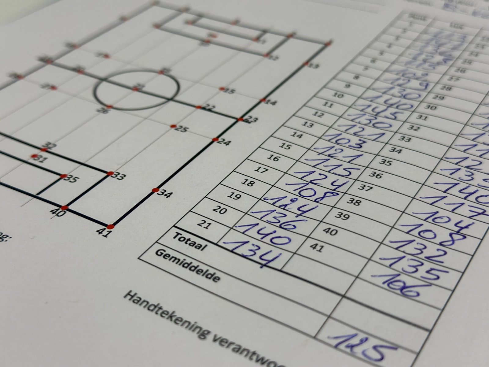 Lichtmeting verlichting voetbalveld